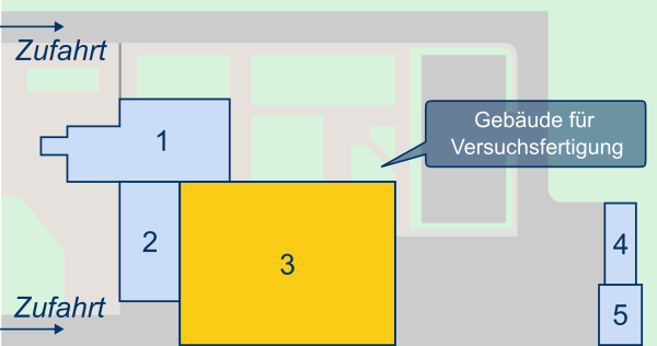 Lageplan des CEI-Geländes